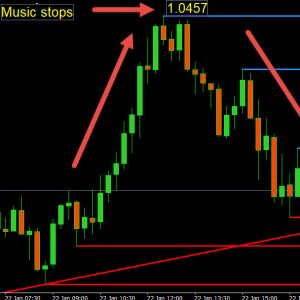 How is Forex Trading Like the Hot Potato Game