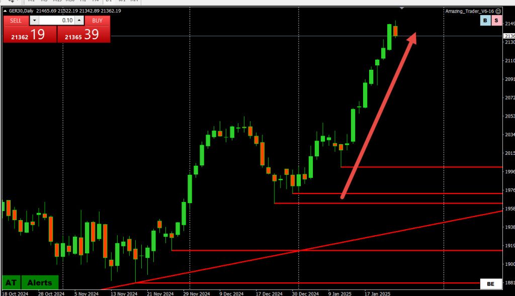 DAX