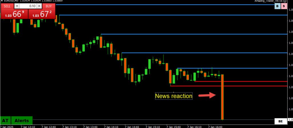 Why Can’t I Compete With the News Trading Algos?