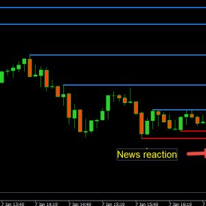Why Can’t I Compete With the News Trading Algos?