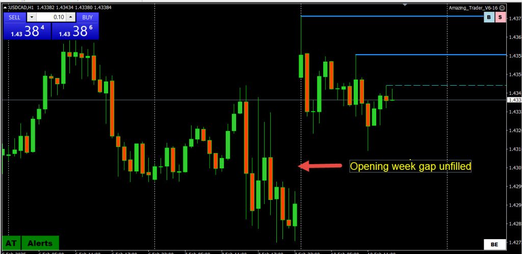 Opening Week Gaps