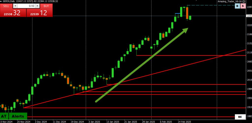 Are markets tuning out President Trump?