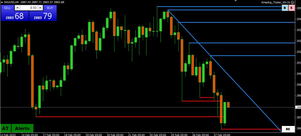 What Are the 3 W's of Trading?