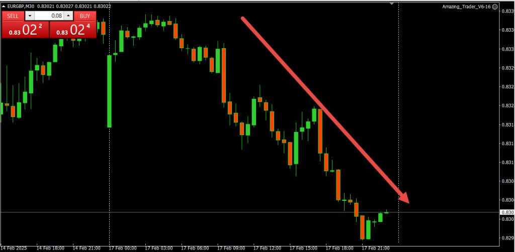 What Does it Mean for Trading When Two Currencies Move in Opposite Directions