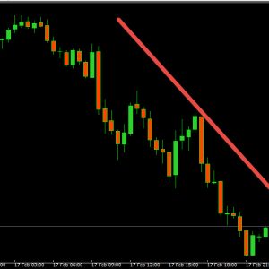 What Does it Mean for Trading When Two Currencies Move in Opposite Directions