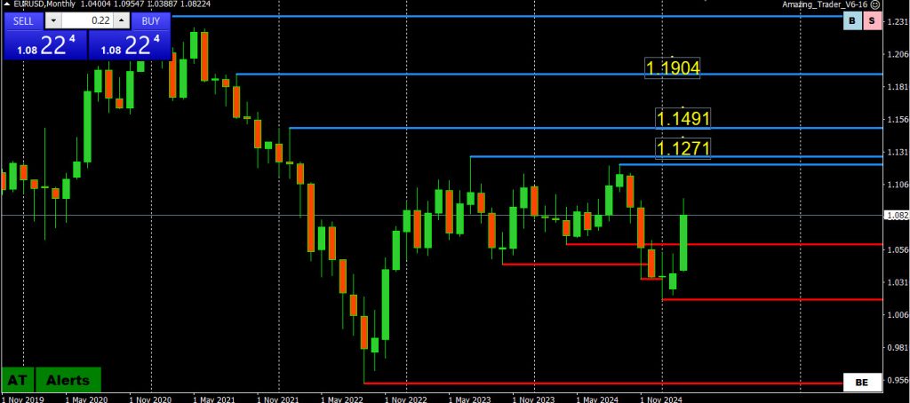 The Savvy Trader Says: Let's Get Real About the EURUSD