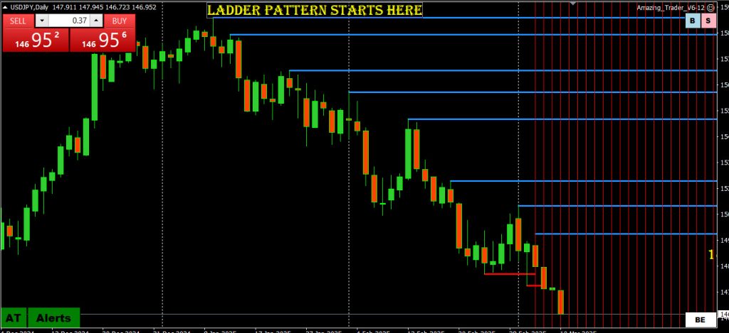 Is USDJPY headed for 140?