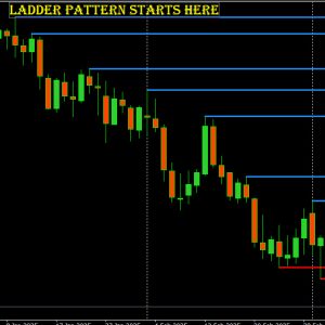 Is USDJPY headed for 140?