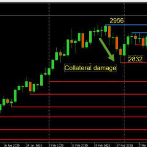 How was GOLD (XAUUSD) a victim of collateral damage?