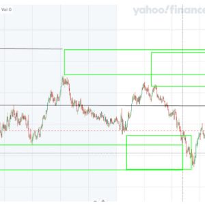 From the Savvy Trader: Are the FX dynamics changing