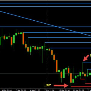How you can navigate the current market chaos