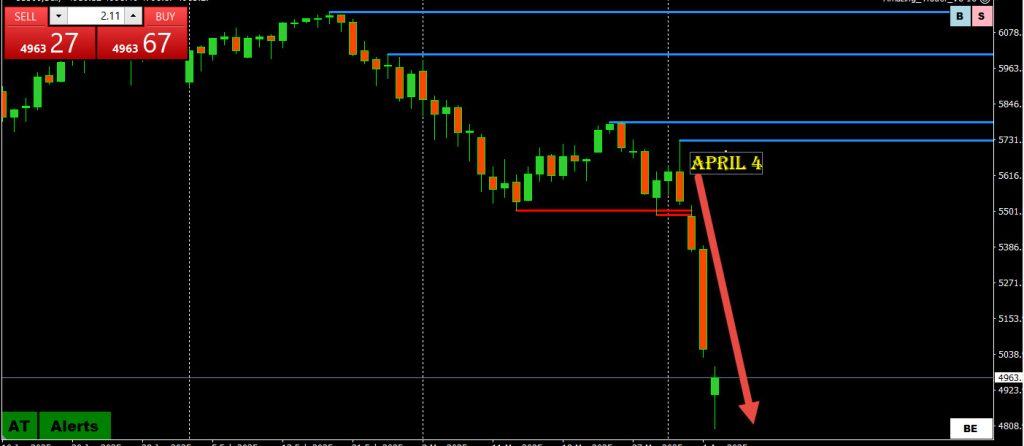 Why is this financial market crisis different from all other crises?