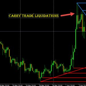 Will EURUSD Continue to Move Higher?