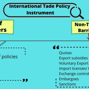 What are Non-Tariff Barriers