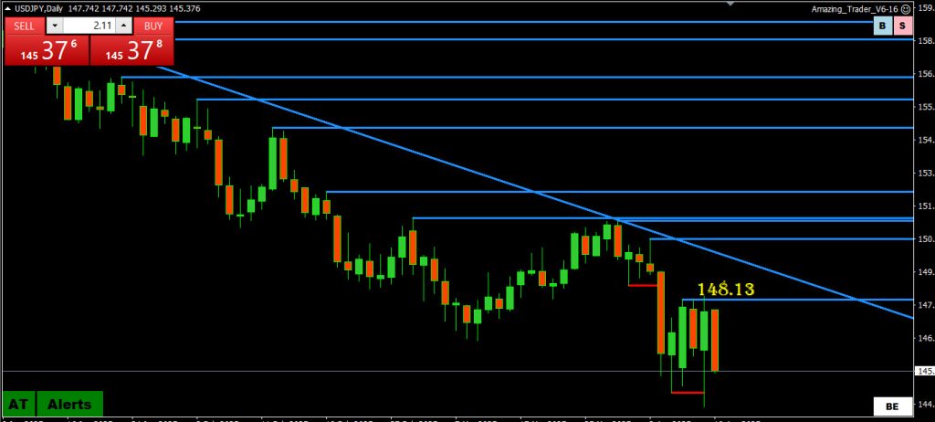 Did Donald Trump Back Down on Tariffs? Forex Implications Explained