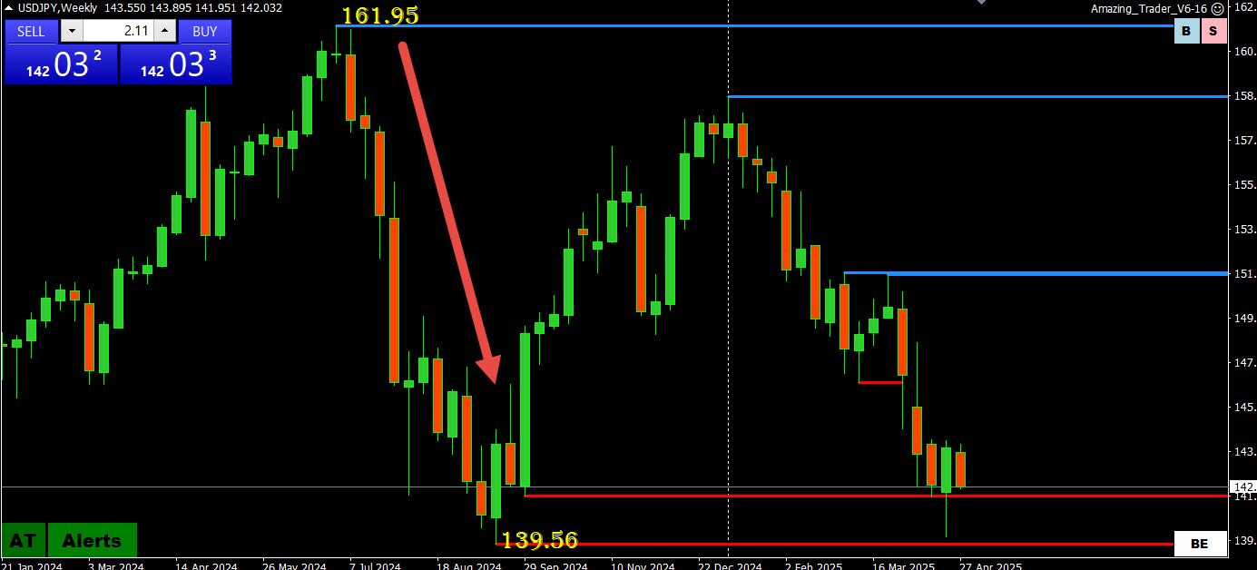 Why Is the JPY Called the Devil in Forex Trading?