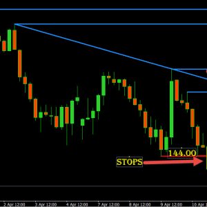 What is the Theory of Inevitability in Trading?