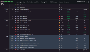 economic data calendar