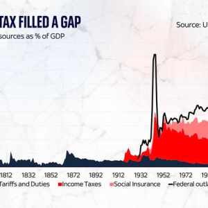 Will history repeat on tariffs?