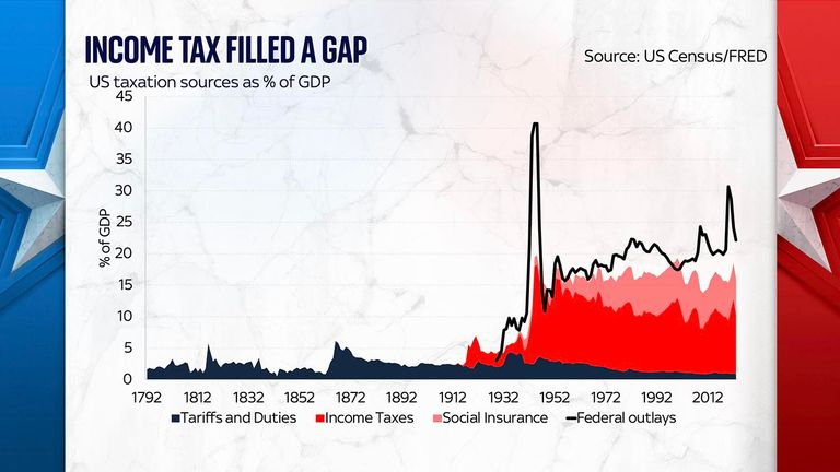 Will history repeat on tariffs?