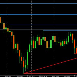 Global Market Outlook - by 1 Savvy Trader
