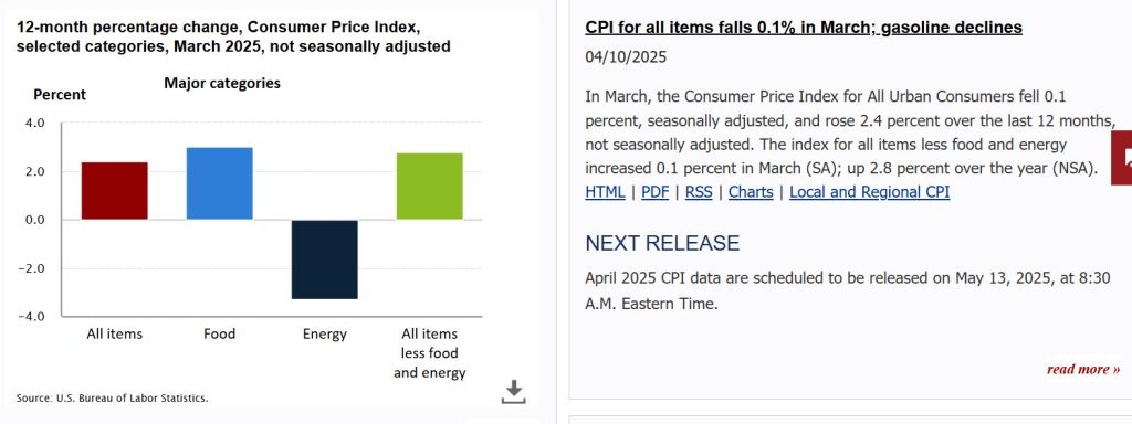 How Do You Feel About Inflation?