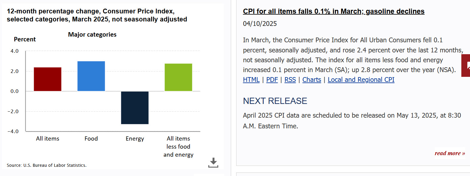 How Do You Feel About Inflation?