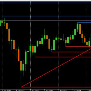 Trump’s Tariffs and The Bigger Forex Picture