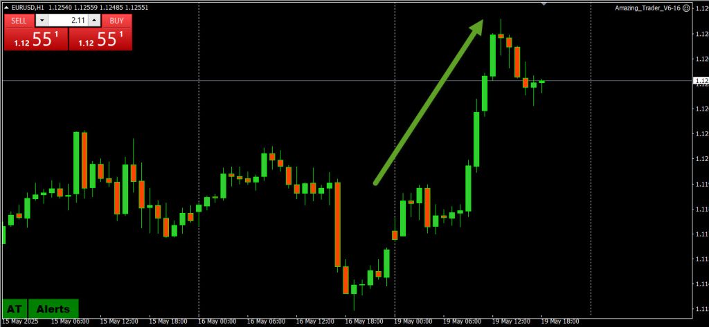 eurusd