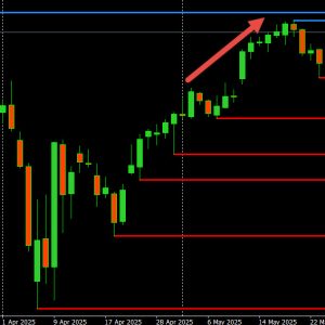 Can You Time Month-End Forex Rebalancing Flows?