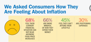 How Do You Feel About Inflation?