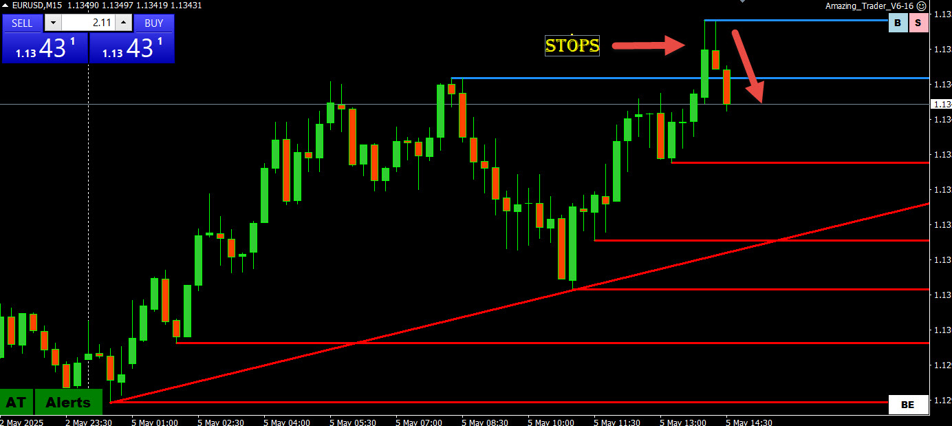 Why Stops Are a Trader's Lifeline in Forex Trading