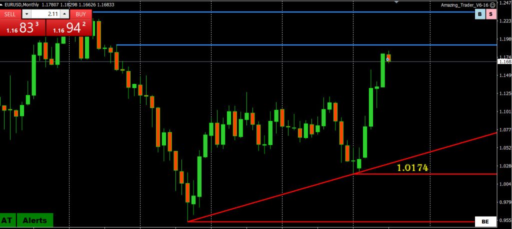 EURUSD Drill Down Where is it Headed? Analysis and Risk