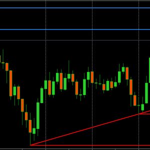 EURUSD Drill Down Where is it Headed? Analysis and Risk