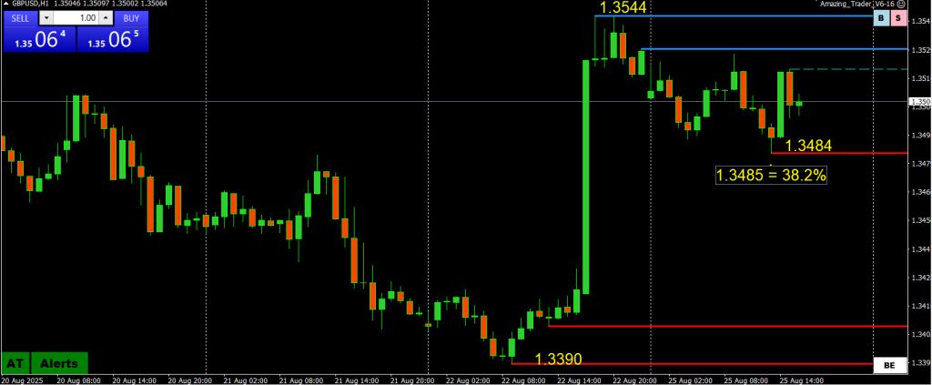 Leverage trading Mastering Retracements in Trading