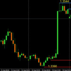Leverage trading Mastering Retracements in Trading