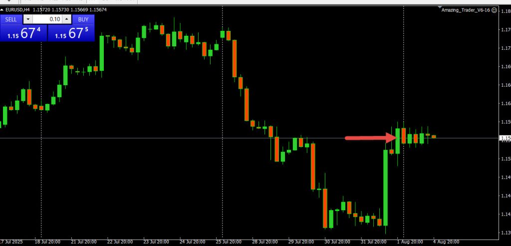 Staying Sharp: Avoiding the Trap of Trader Complacency