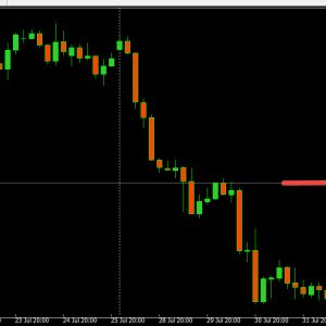 Staying Sharp: Avoiding the Trap of Trader Complacency