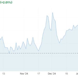 federal reserve interest rates