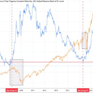 treasury yield curve