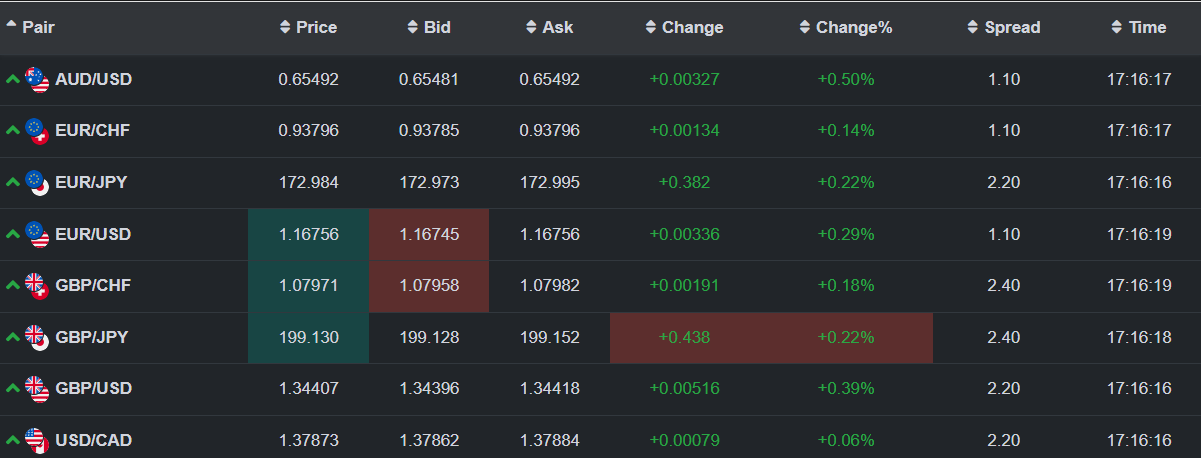 Currency Exchange