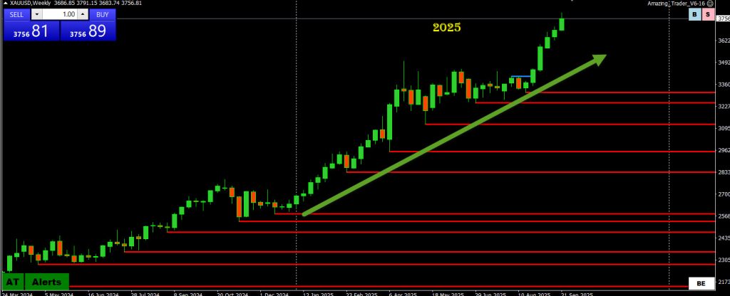 xauusd technical analysis