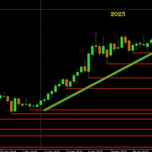 xauusd technical analysis