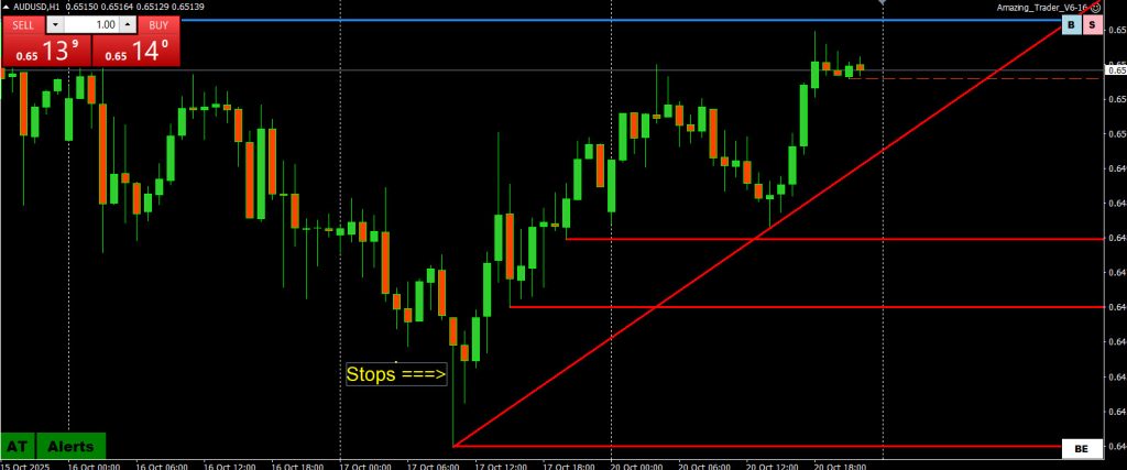 What is the best way to trade