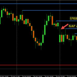 Best Trades