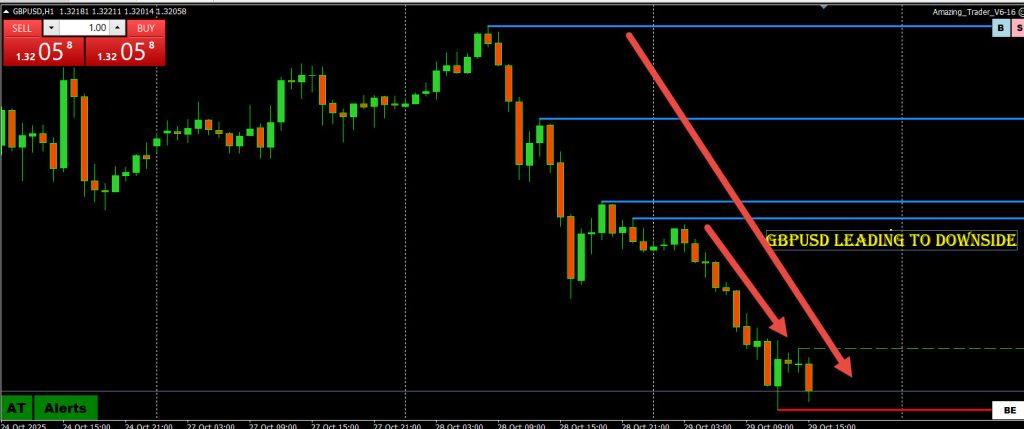 Daytrading