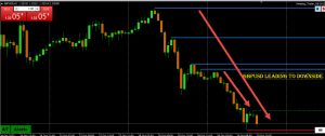 Daytrading