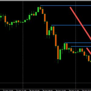 Daytrading