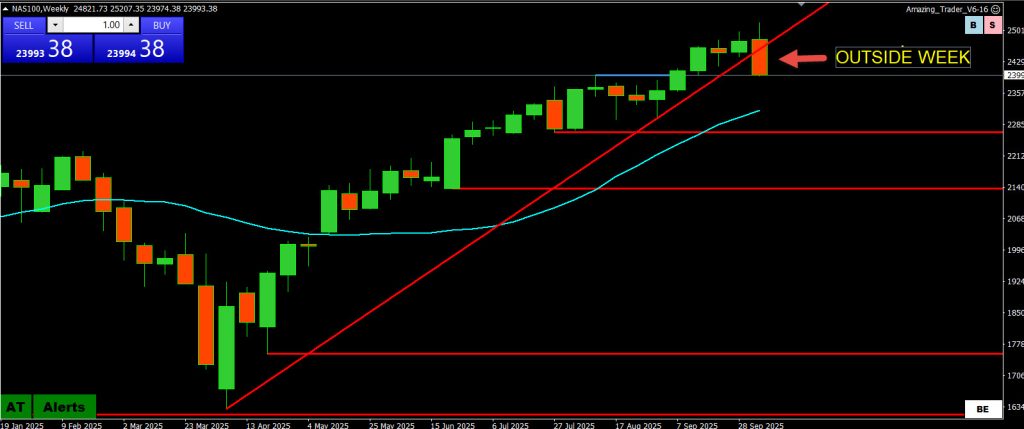 nasdaq