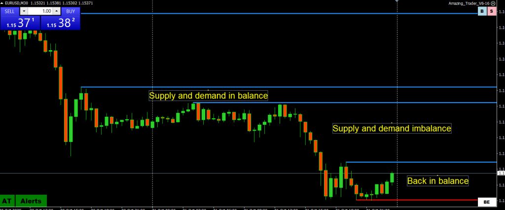 Market Force